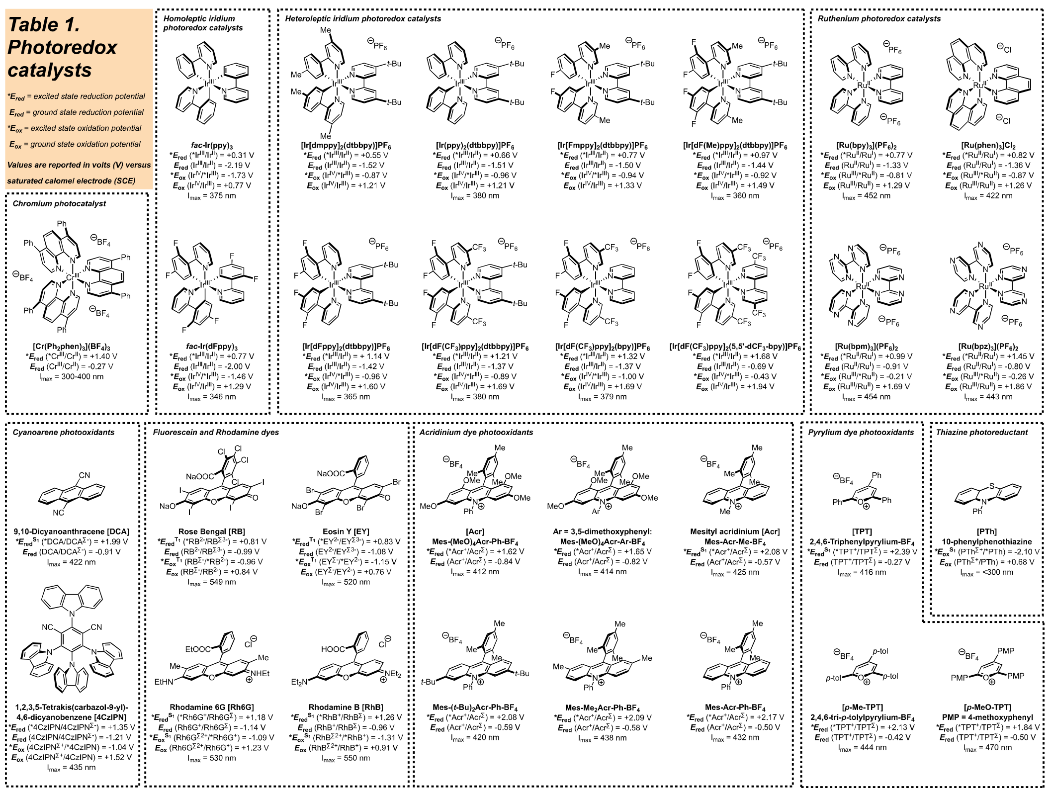 Photoredox Catalysts Structures