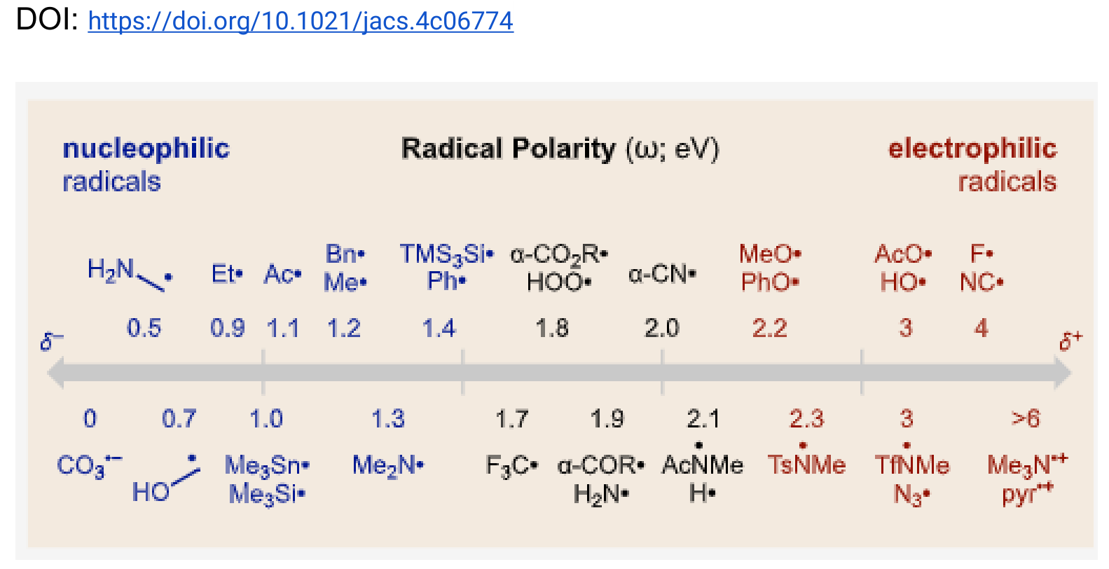 Radical Polarity Page 1
