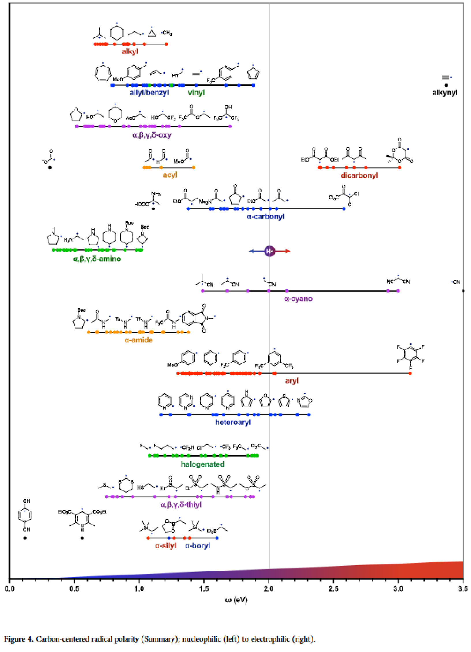 Radical Polarity Page 2