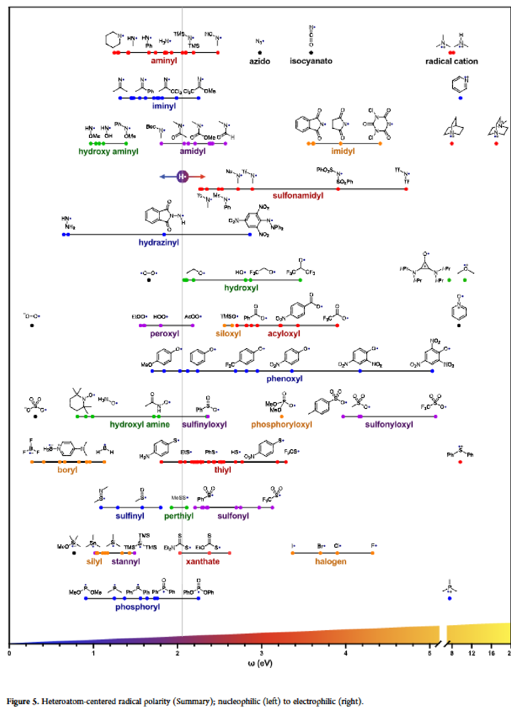 Radical Polarity Page 3