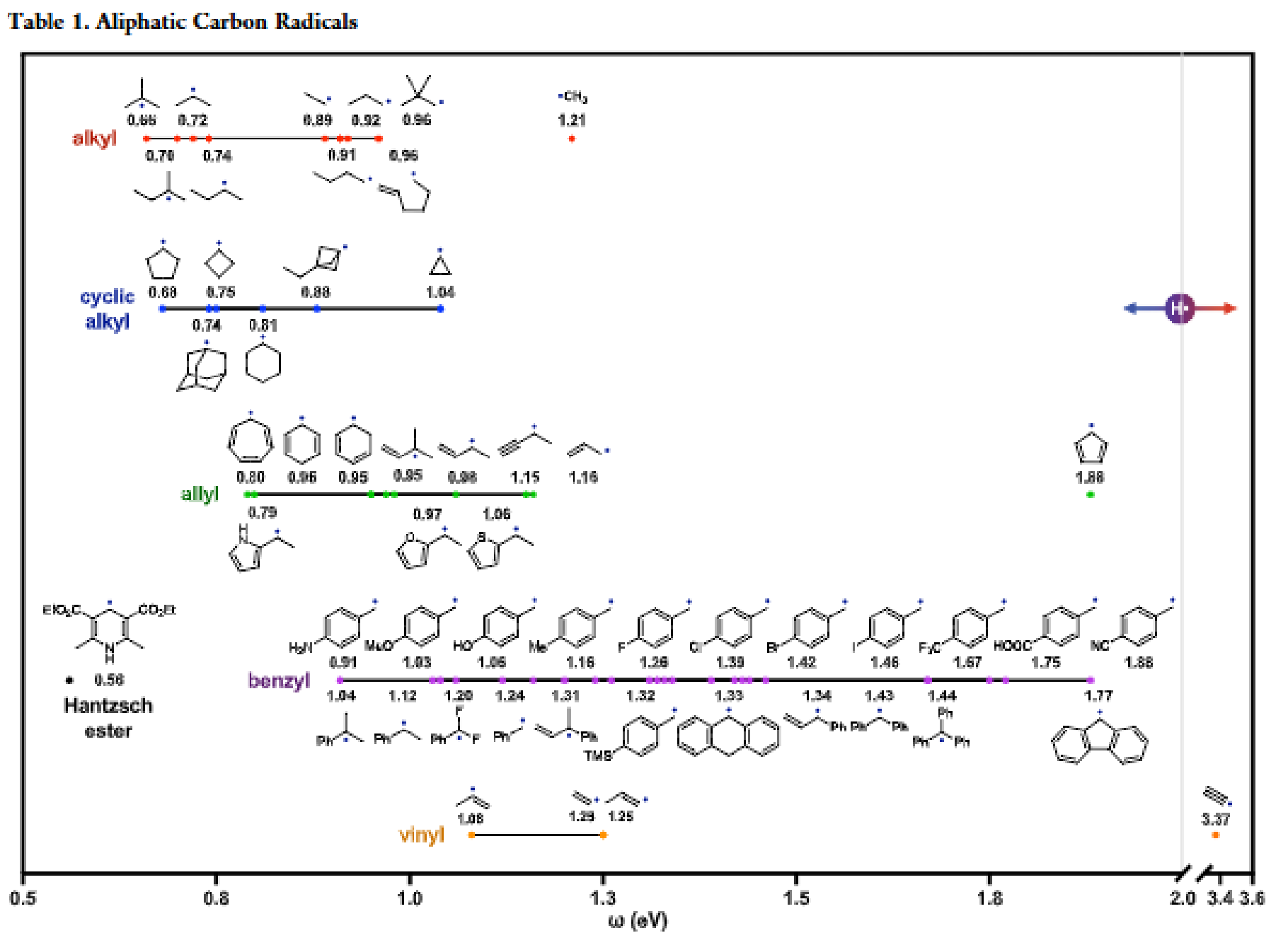 Radical Polarity Page 4
