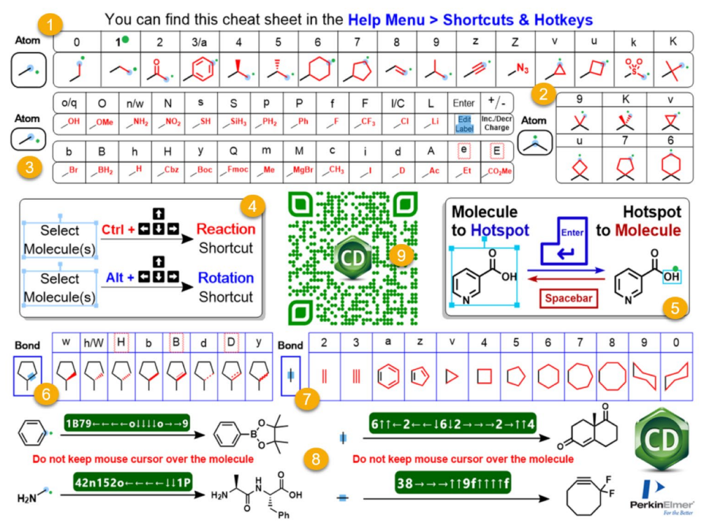 ChemDraw Shortcuts 1
