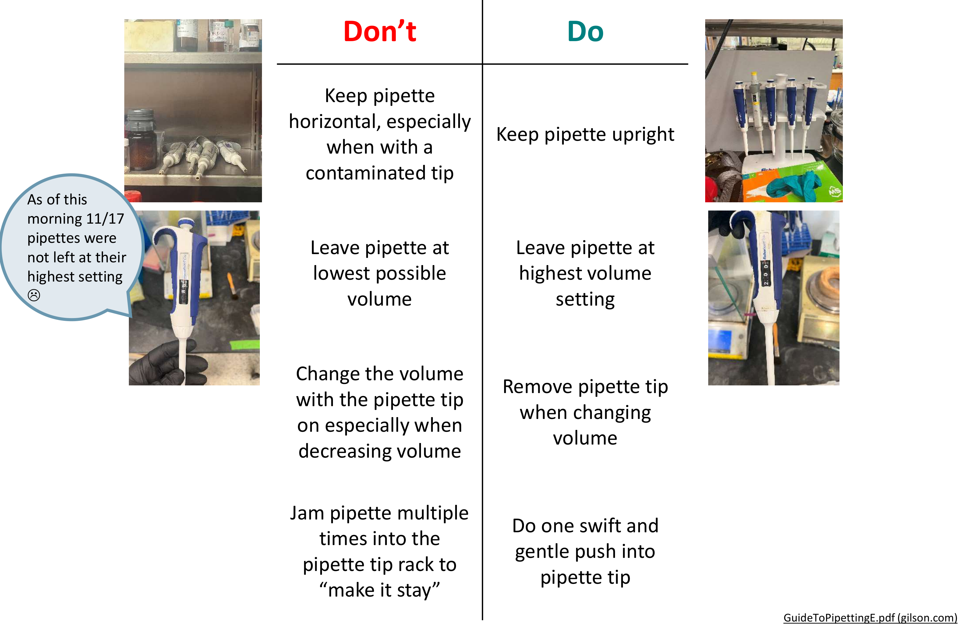 Pipette Maintenance